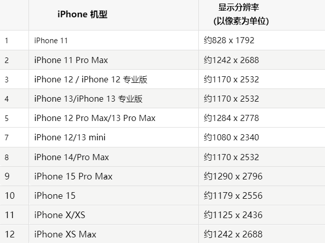 苹贡觉果维修分享iPhone主屏幕壁纸显得模糊怎么办