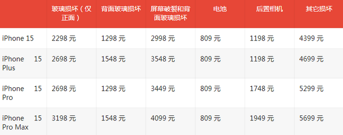 贡觉苹果15维修站中心分享修iPhone15划算吗