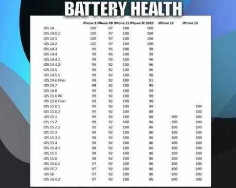 贡觉苹果手机维修分享iOS16.0.2值得升级吗 