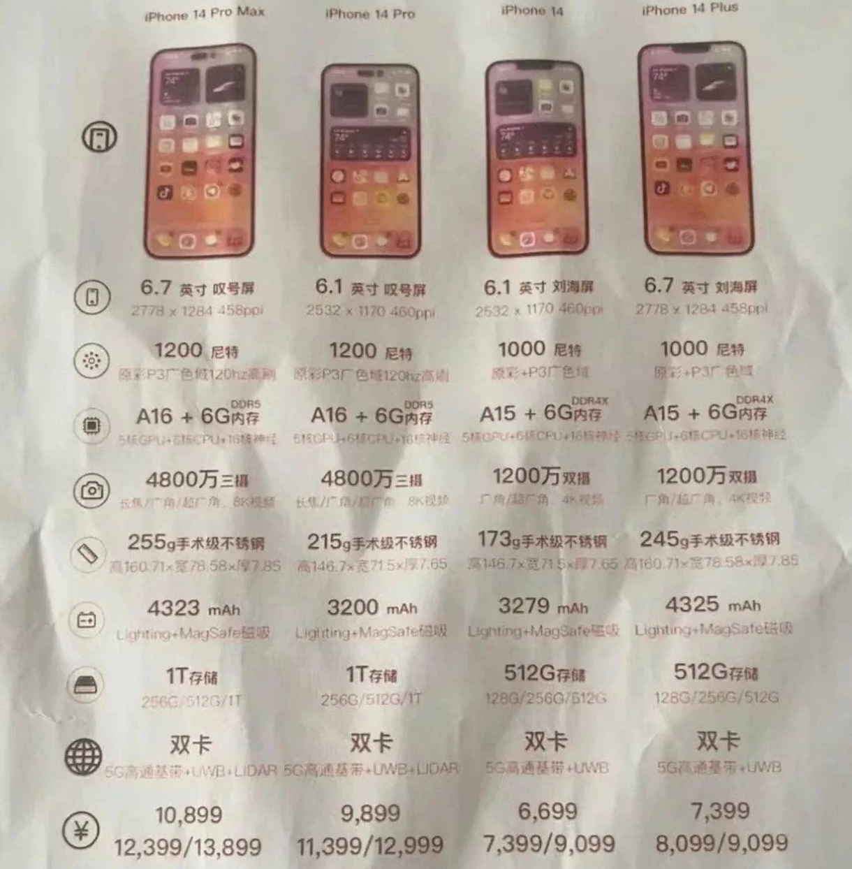 贡觉苹果14维修分享苹果 iPhone 14 预售价现身 